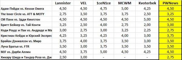 Дэйв Мельтцер выставил оценки AEW Full Gear 2021 (+ оценки PWNews)