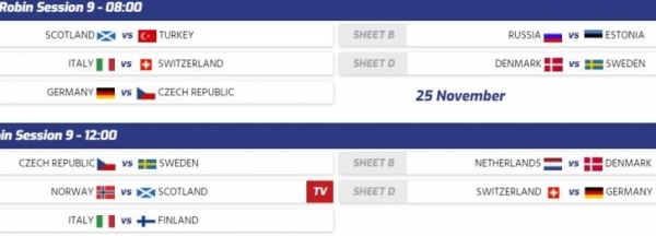 Керлинг, расписание и результаты матчей Чемпионата ЕВРОПЫ на 25.11.2021, женщины, мужчины.